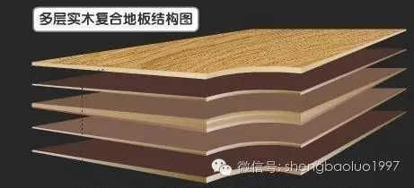高“顏值”高內(nèi)涵養(yǎng)成術(shù)（二） ——圣保羅多層實木復合地板